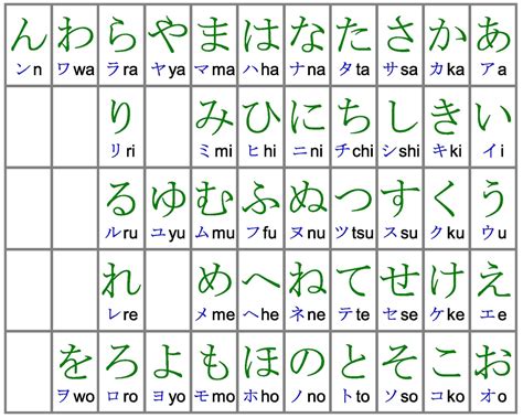 japanese translator hiragana only
